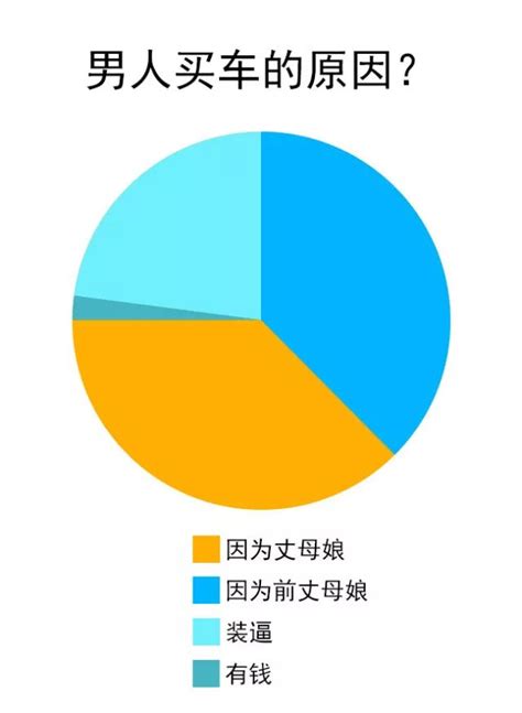 你为什么买车？神准，答案直击内心凤凰网汽车凤凰网