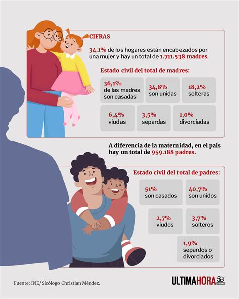 Padres Ausentes ¿cómo Impacta La Ausencia Física Y Afectiva En Niños