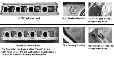 Australian Open Chamber 351c Heads Wanted The De Tomaso Forums