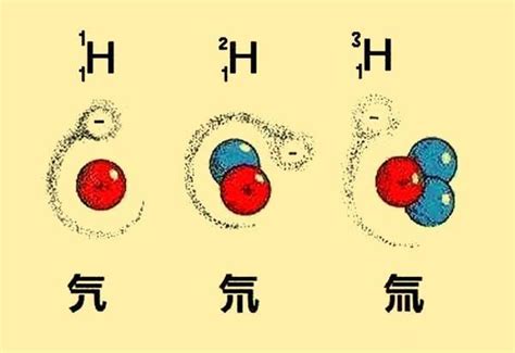 原子核聚变后中子与质子数都不变，亏损的质量来自哪里？