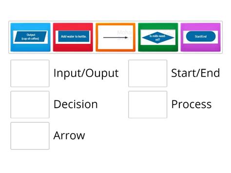 Flowchart symbols - Match up