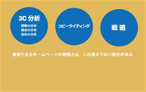 集客できるホームページ制作！徹底解剖します。 インターネット戦略ブログあなたに寄り添う