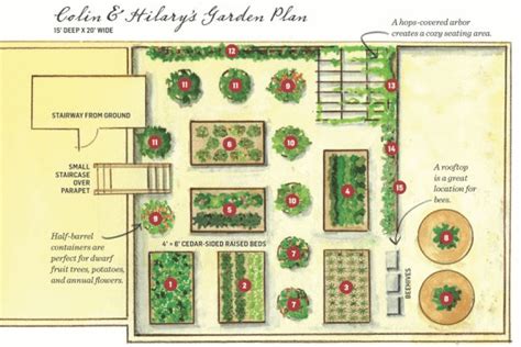 Vegetable Garden Design Templates