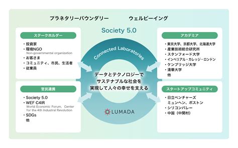 協創の取組み：研究開発：日立