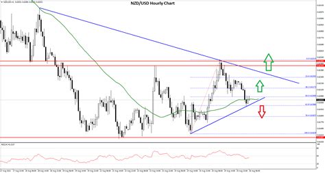 audusd aims higher  nzdusd faces resistance market pulse