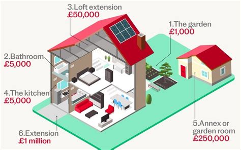 Phil Spencer: how to boost your house price, whether you have £1,000 or ...