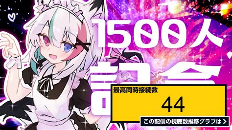 ライブ同時接続数グラフ『【記念配信 】チャンネル登録者1500人突破記念！病み上がりなので無理ないように乾杯したい【vtuber