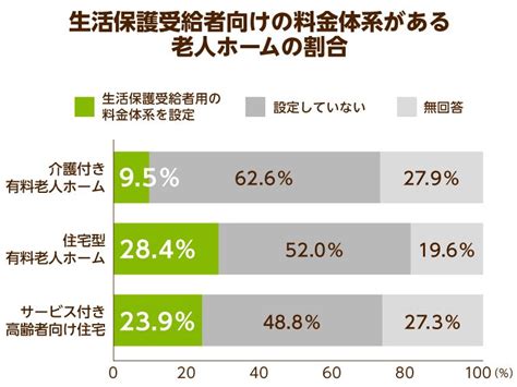 【qanda】生活保護でも老人ホームに入れる？費用を払えない場合の対応や認知症のケースも解説｜みんなの介護