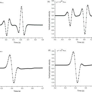 Comparison Between The Analytical Solid Line And Numerical Symbols