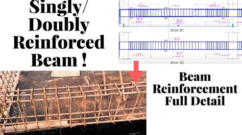 Beam Introduction Types And Detailing In Detail Youtube