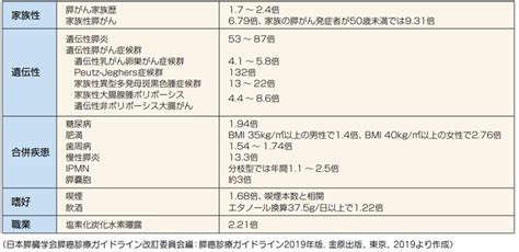 膵臓癌について 光生会病院