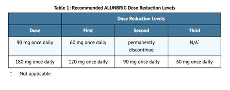 Brigatinib - wikidoc