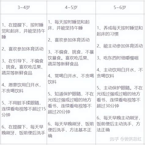 3 6岁是培养孩子生活习惯和生活能力的黄金期，家长必读 知乎