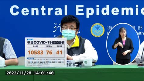 快訊／持續下降！ 今本土＋10583！ 境外＋76 另增病歿41例 生活 壹新聞