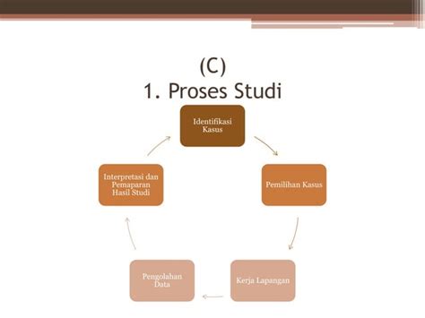 Metode Penelitian Studi Kasus Ppt