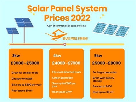 How Much Does It Cost To Install Solar Panels On A House