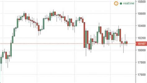 Dow Jones 30 Forecast October 18 2016 Technical Analysis