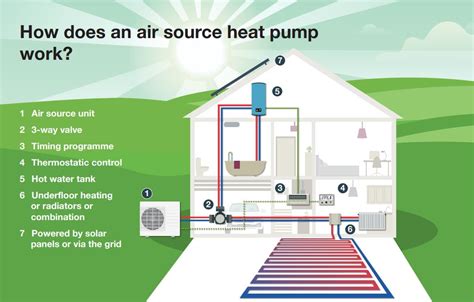 Air Source Heat Pump – Carbon Two Ltd