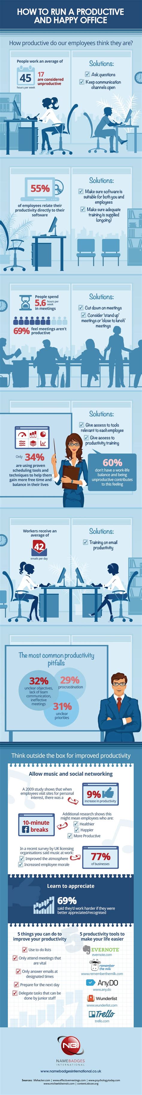 Increase Productivity Infographic