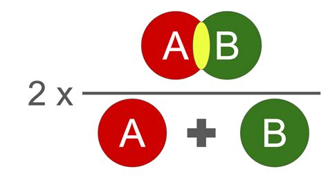 The Difference Between Dice and Dice Loss - PYCAD