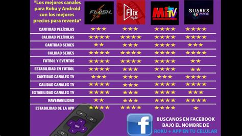 Los Mejores Canales De Roku Y Android Youtube