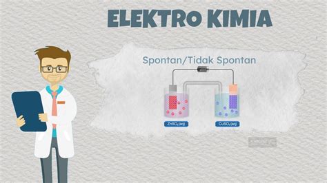 Elektrokimia Reaksi Spontan Dan Tidak Spontan YouTube