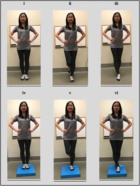 Stances Used In Balance Error Scoring System BESS I Double Leg