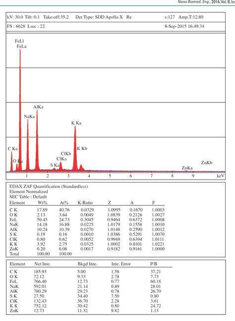 Figure 2 From Nano Scaled Particles And Fibres Occupational Exposure