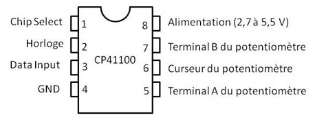 Comment Fonctionne Un Potentiom Tre Num Rique