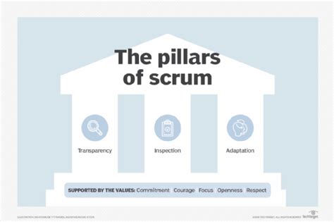 5 Scrum Servant Leader Examples Theserverside