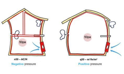 Why Airtightness Is Important Ecomerchant