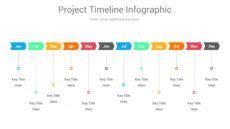 Change Management Timeline Template