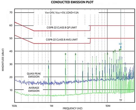 Tips And Pcb Design Guidelines For Emi And Emc