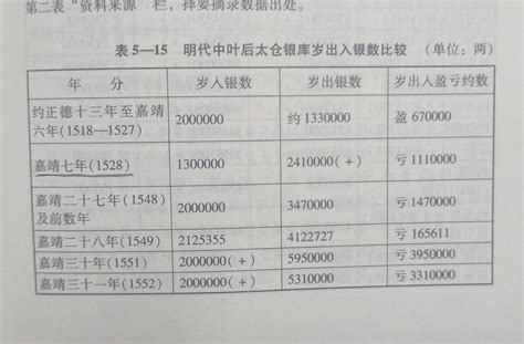 如何评价明世宗嘉靖帝朱厚熜？他是不是一个好皇帝？ 知乎