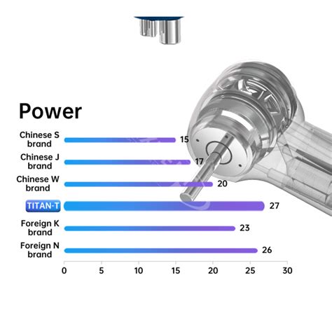 Turbina Titan Cx B H Tp Du A G Wka Mm Torque Coxo Mixdent