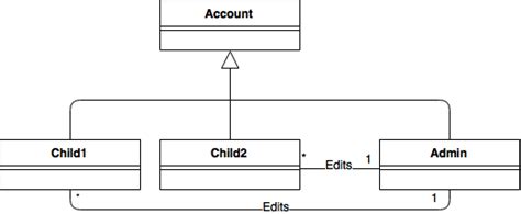 Class Diagram - Inheritance Relationship - Software Engineering Stack Exchange