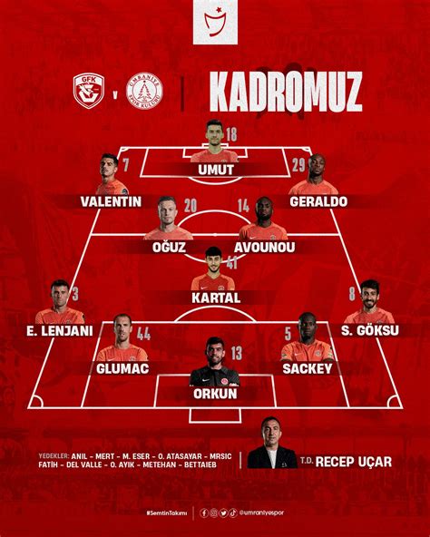 HangiKredi Ümraniyespor on Twitter Gaziantep FK karşısında ilk 11