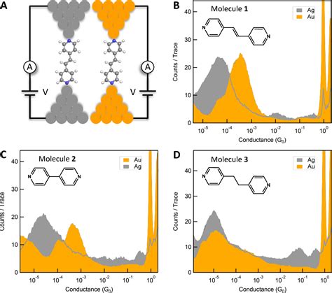 Figure From Impact Of Electrode Density Of States On Transport