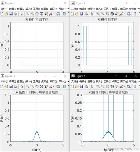 Matlab通信仿真，simulink仿真 Ofdm Simulink，数字信号仿真，通信原理中的码元，调制解调simulink仿真ofdm