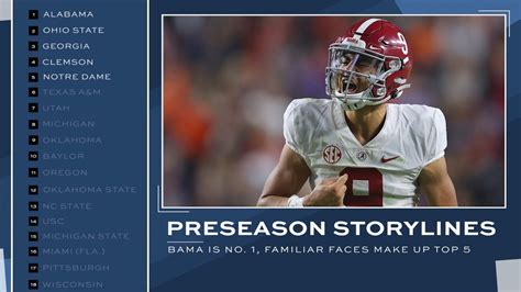 College Football Rankings Preseason Ap Poll Breakdown Youtube