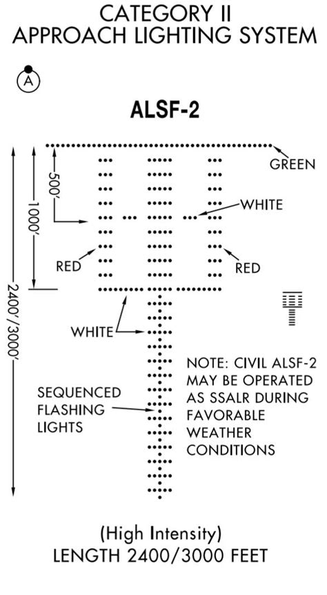 airport lighting approach north aero