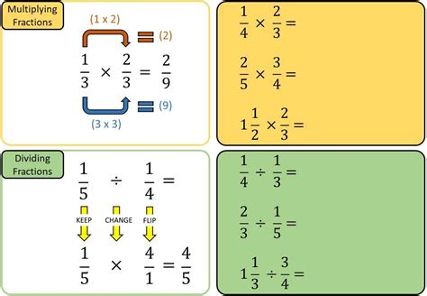 Multiplying And Dividing Fractions Go Teach Maths Handcrafted