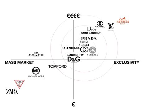 Explosion Style Low Price COMPETITORS ANALYSIS Issuu Chanel