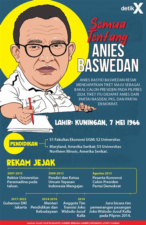 Anies Didukung Anies Digoyang