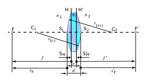 Focal Length Wikipedia