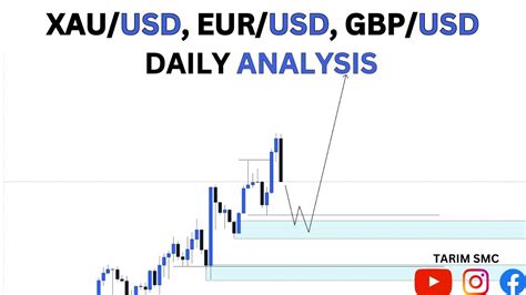 Xauusd Eurusd Gbpusd Today An In Depth Analysis With Ict Technique