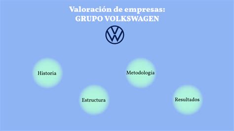 Valoración de empresas GRUPO VOLKSWAGEN by Ismael Bueno Fuentes on Prezi