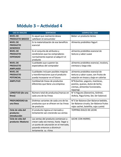 Api M Dulo Actividad Ejes De Analisis Sentencias Ejemplo Del