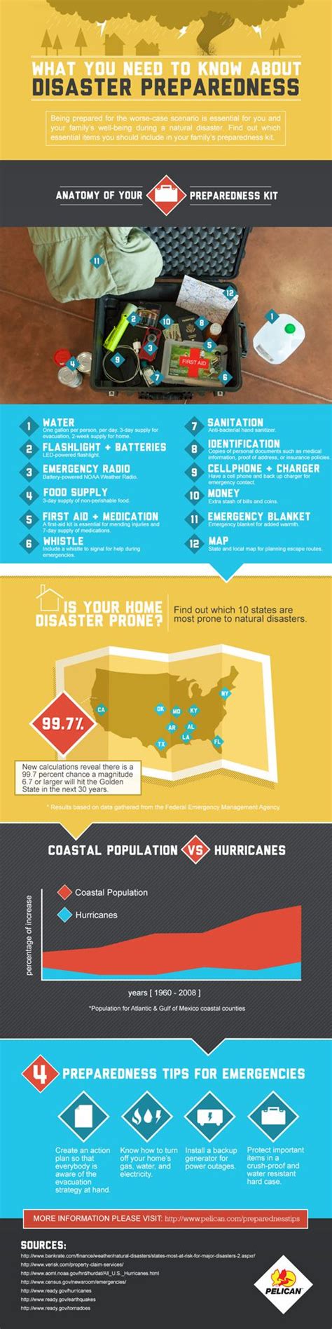 The Basics of Disaster Preparedness | Survival Life