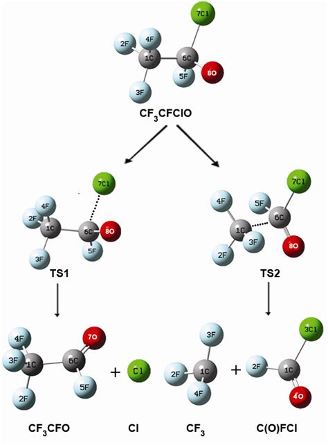 Optimized Geometries Of Reactant Products And Transition States